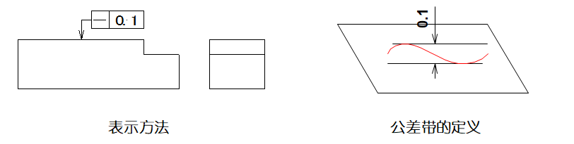 【专业积累】详细解说国际通用的“14项形位公差”,磨刀不误砍柴工!的图5